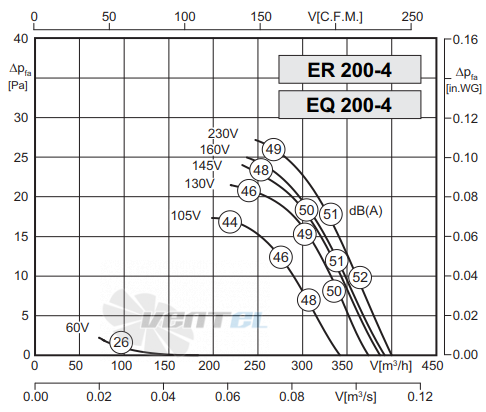 Rosenberg EQ 200-4 - описание, технические характеристики, графики